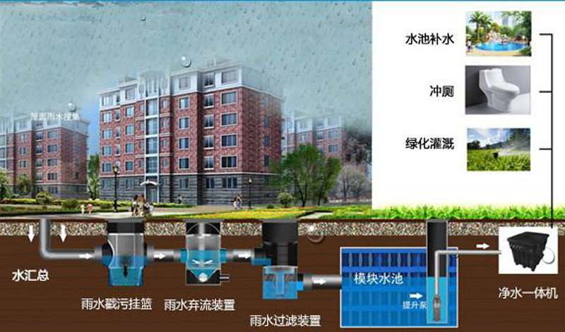 海綿城市-公共商業(yè)建筑、住宅示意圖